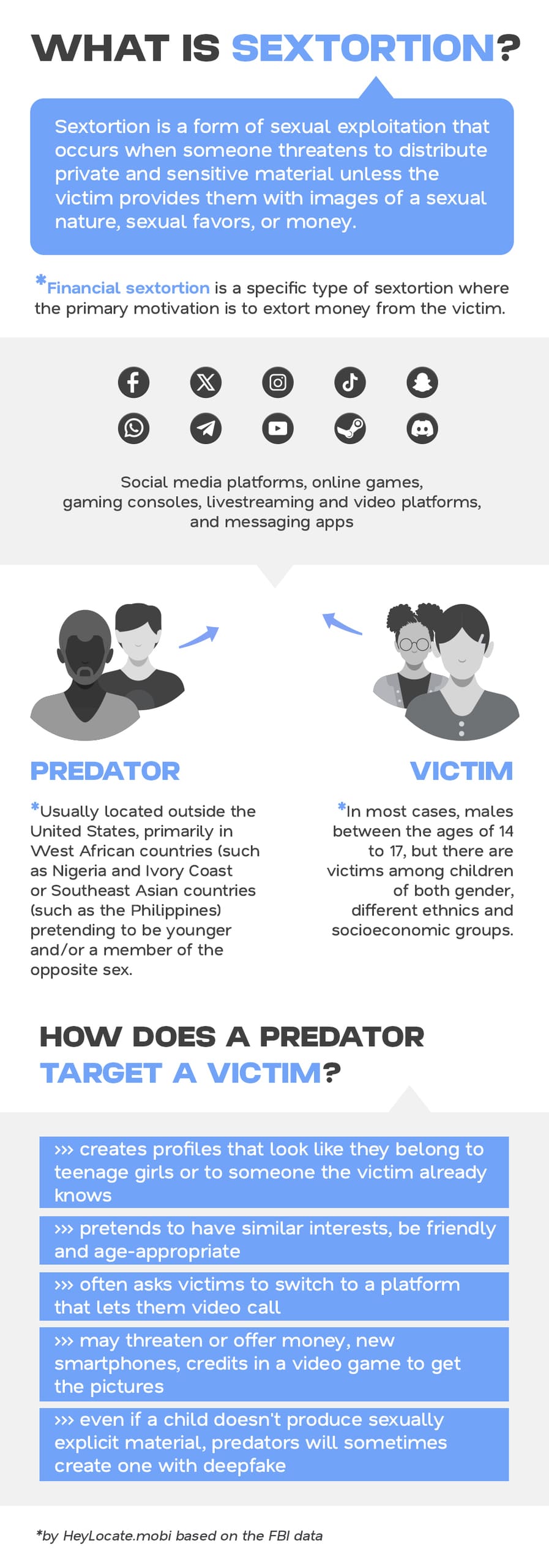 Infographic explaining what is sextortion, including financial sextortion, who is the sextortion criminal, victim’s portrait and offender’s methods