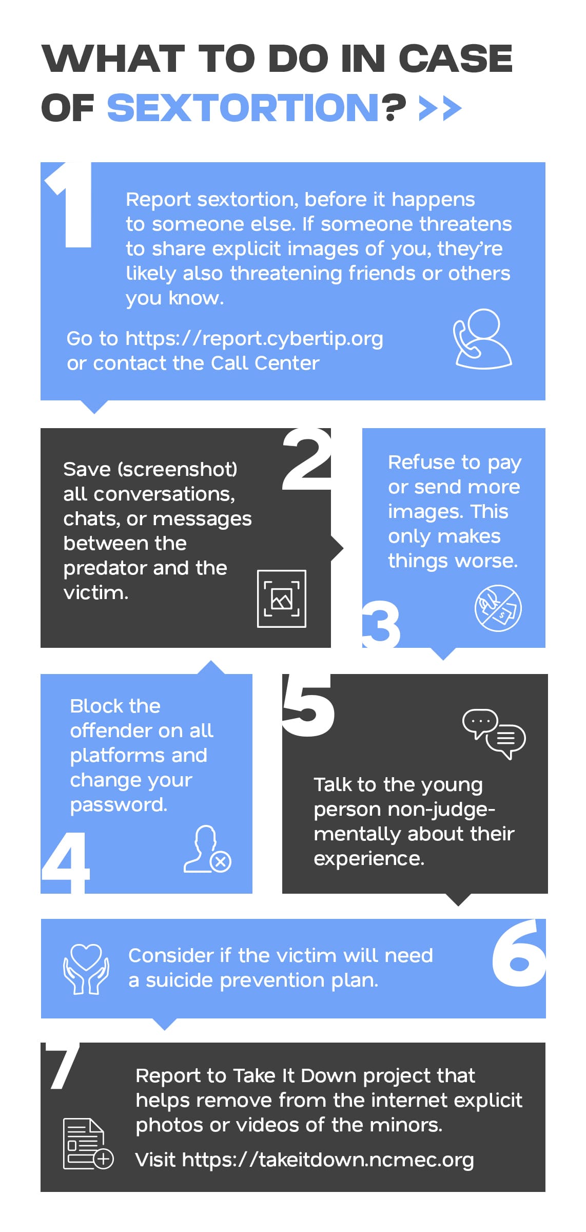 Infographic with step-by-step instructions on what to do in case of financial sextortion