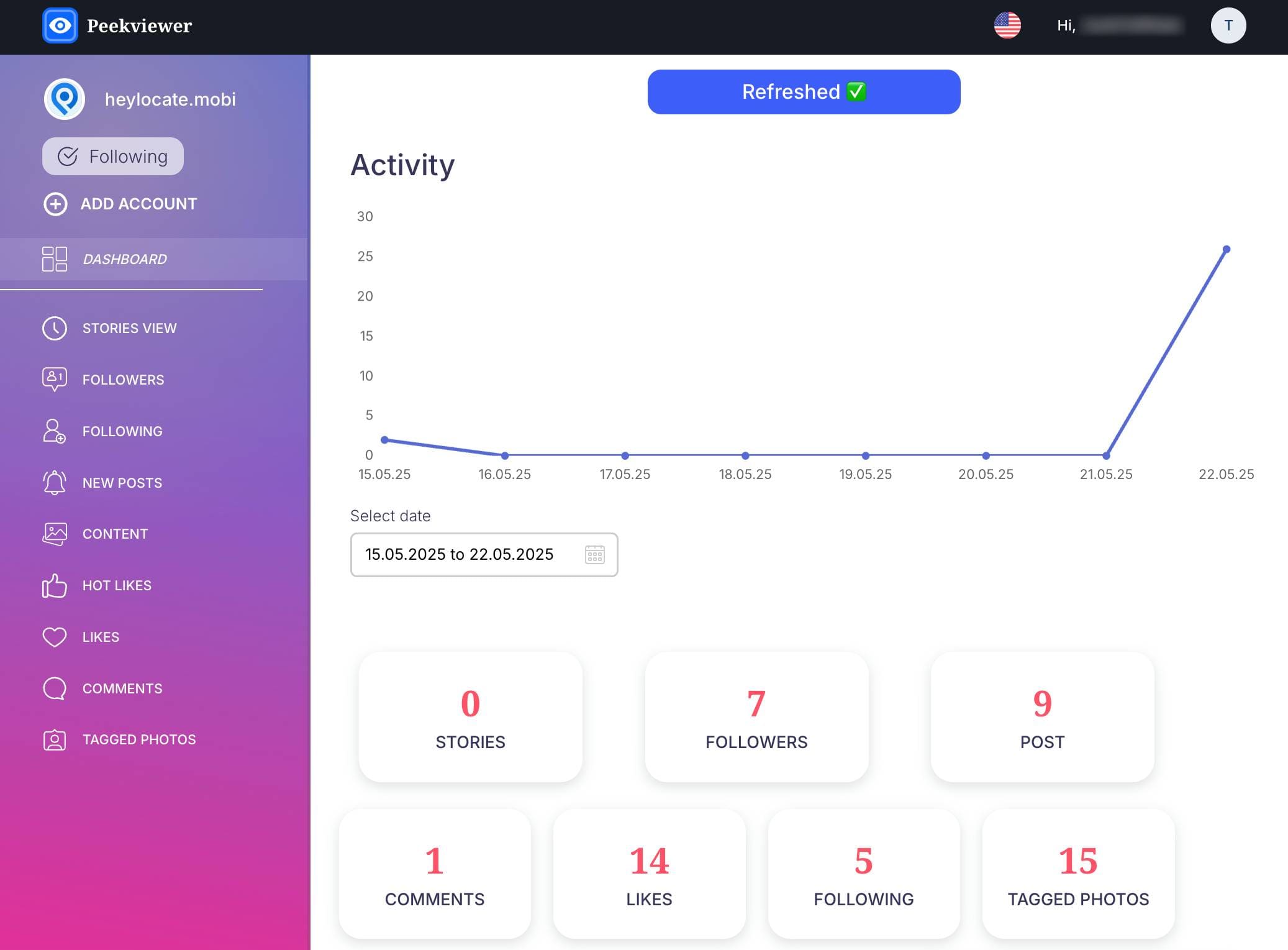 Peekviewer analytics dashboard showing activity data with user statistics including followers, likes, posts, and tagged photos.