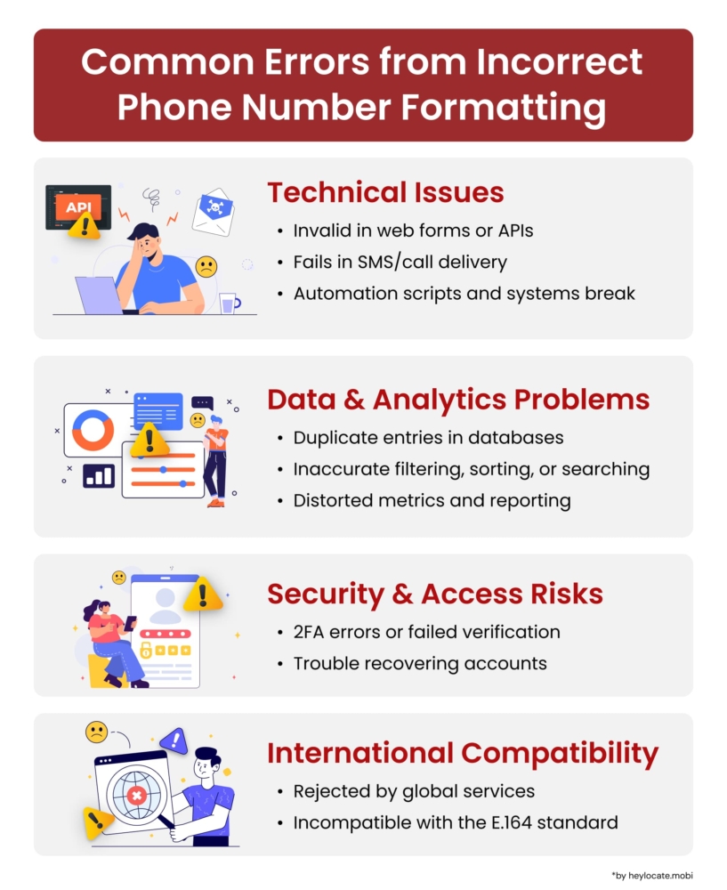 How to Format a Phone Number Properly, Types, and Issues