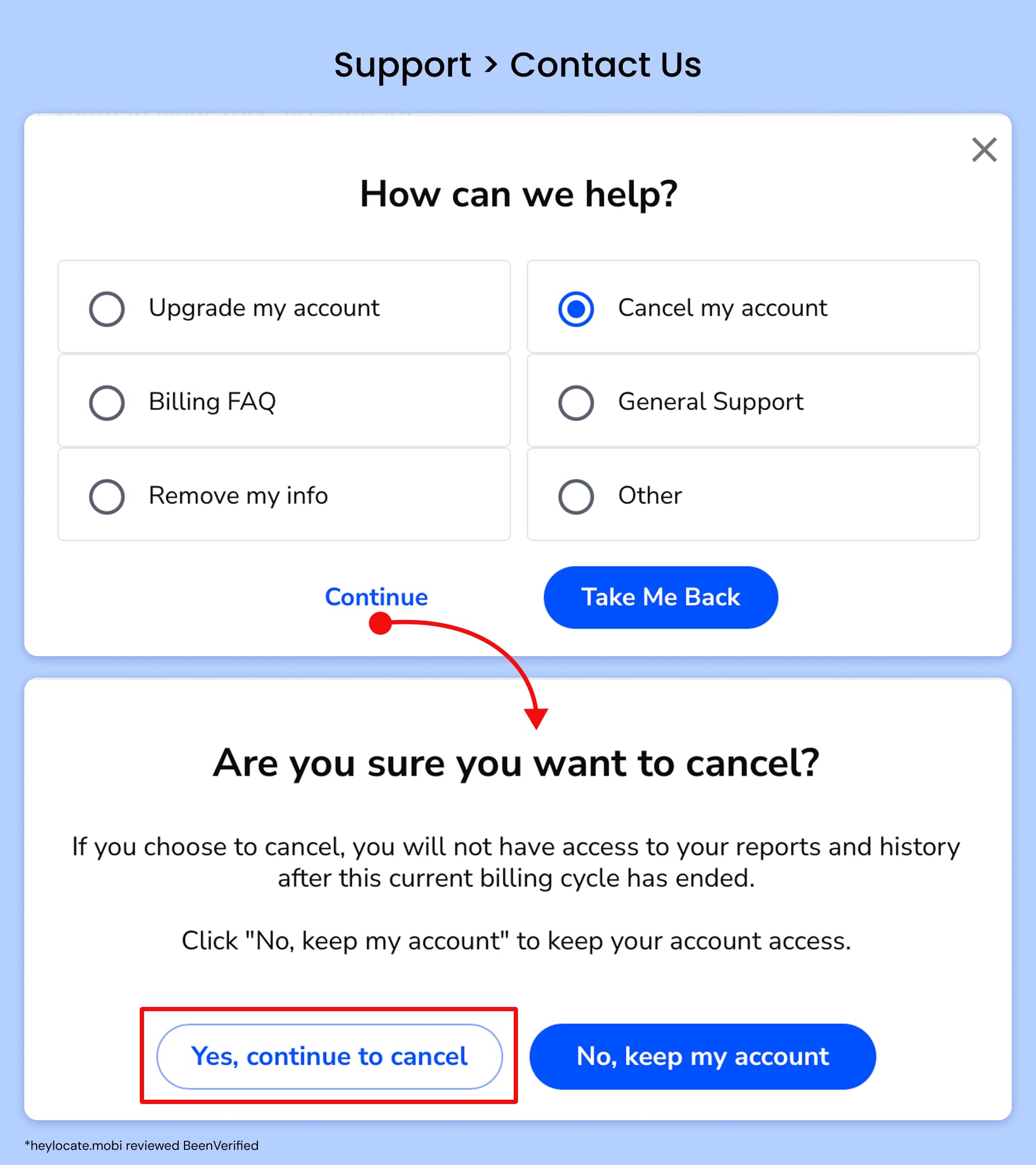 Support menu on BeenVerified.com, showing items such as account cancellation, billing FAQs, deleting information, technical questions, and general support.