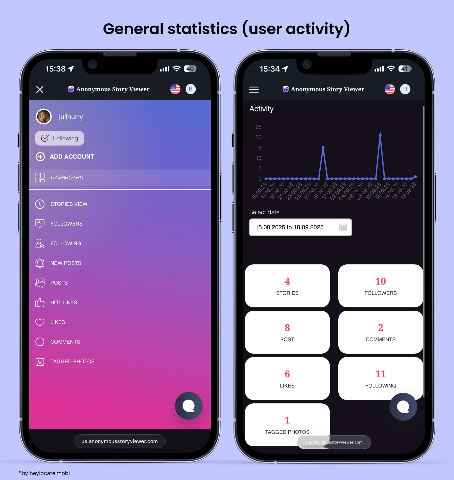 User activity monitoring panel interface with statistics on stories, subscribers, posts, and comments for a specific period of time.