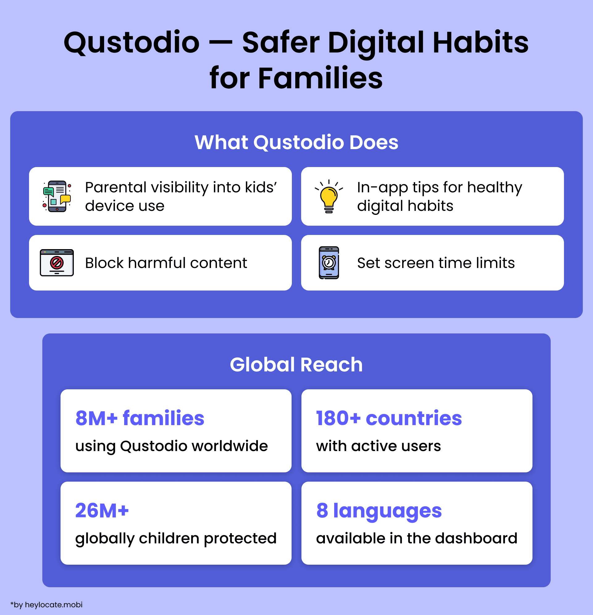 Infographic about Qustodio, showing the main features of the service.