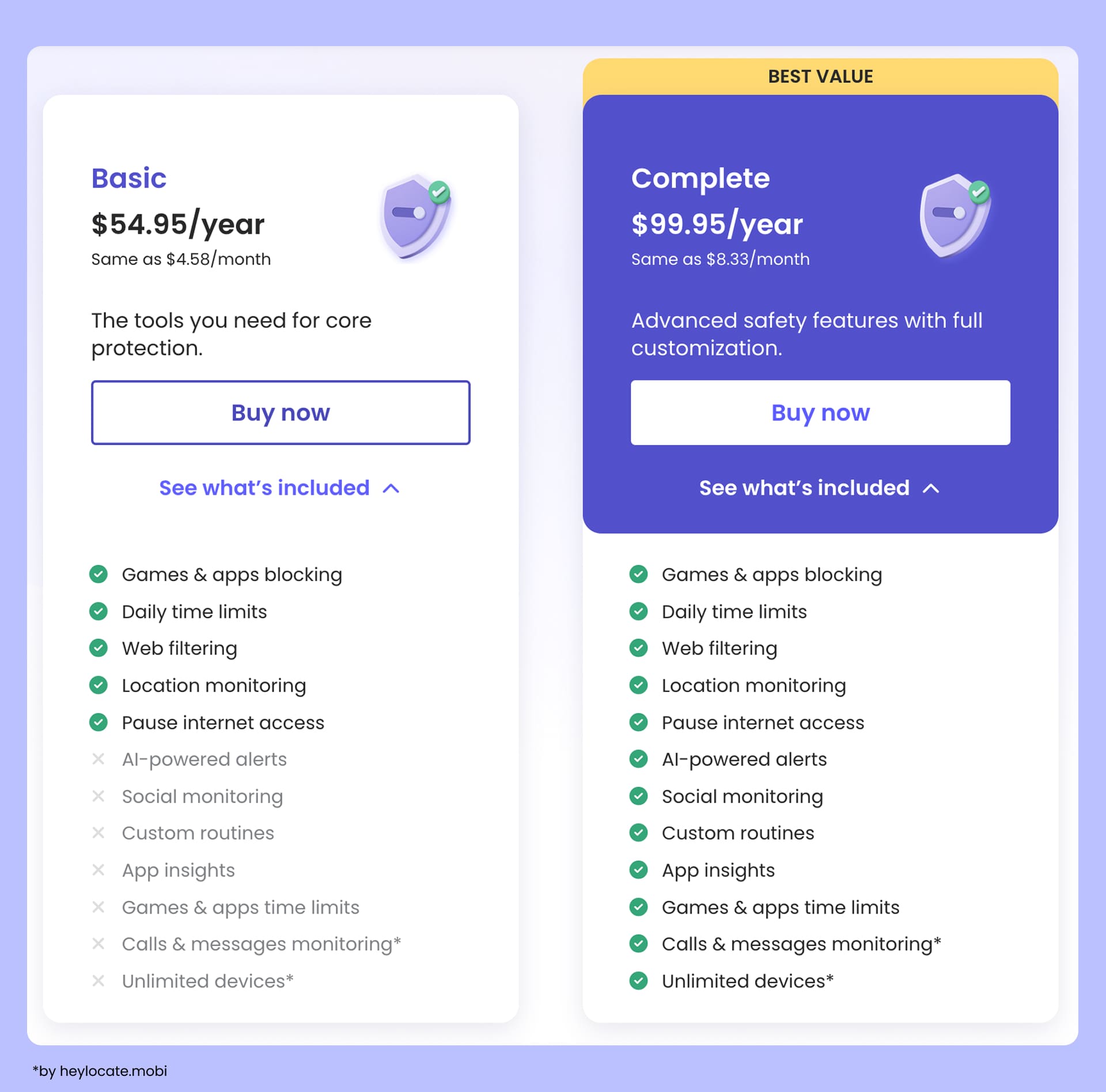 Comparison of Qustodio Basic and Complete subscriptions, listing features and annual cost.