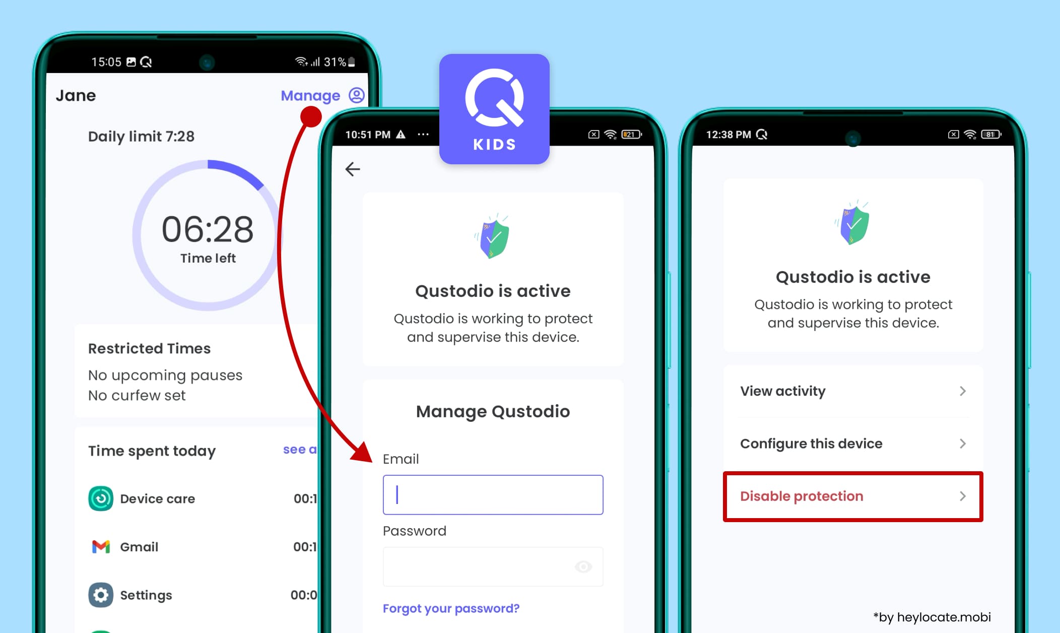 The Qustodio Kids app interface on a child's device with a Manage button and steps to disable protection and uninstall the app.