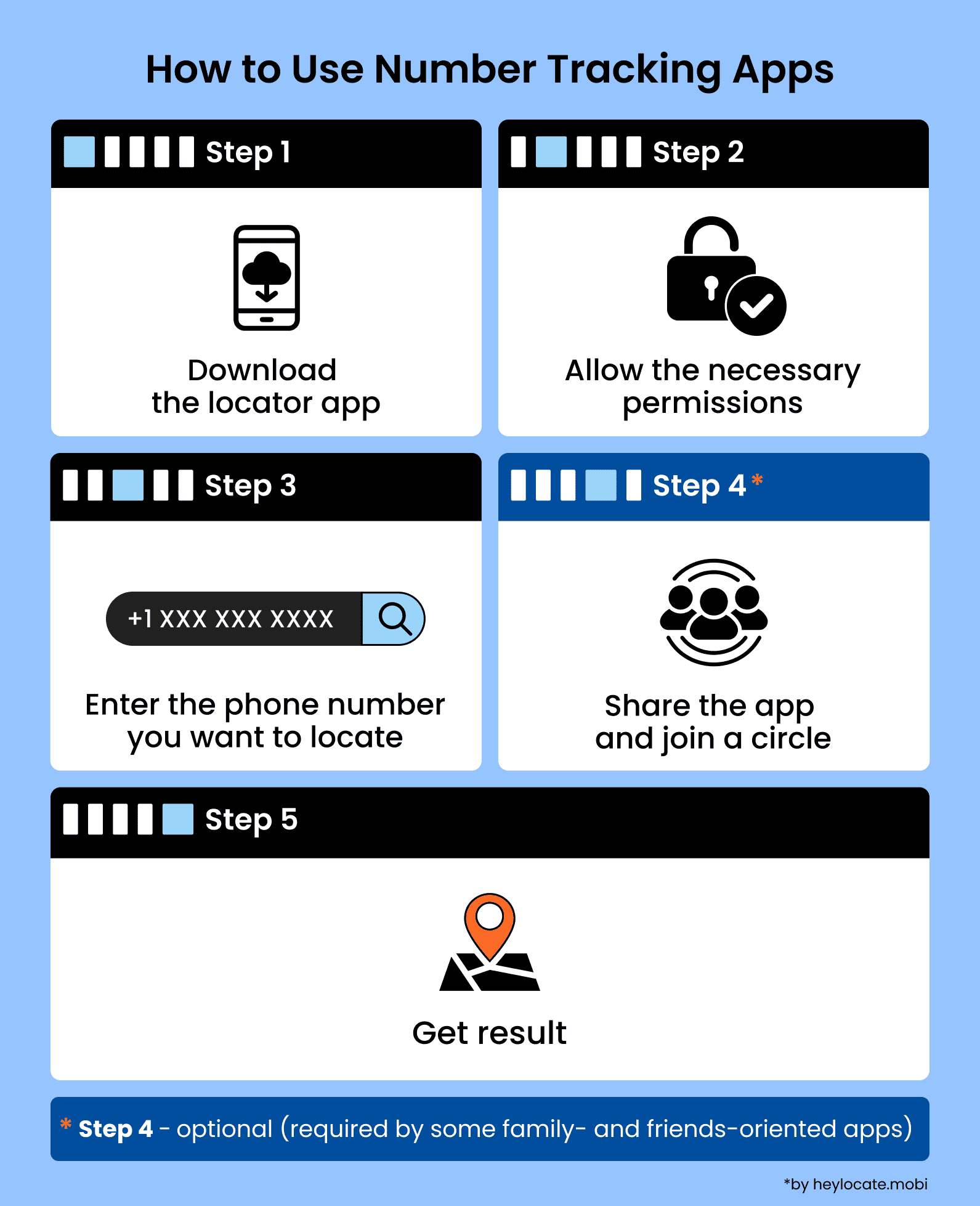 Download the app, allow permissions, enter the number, share the app, get the result.
