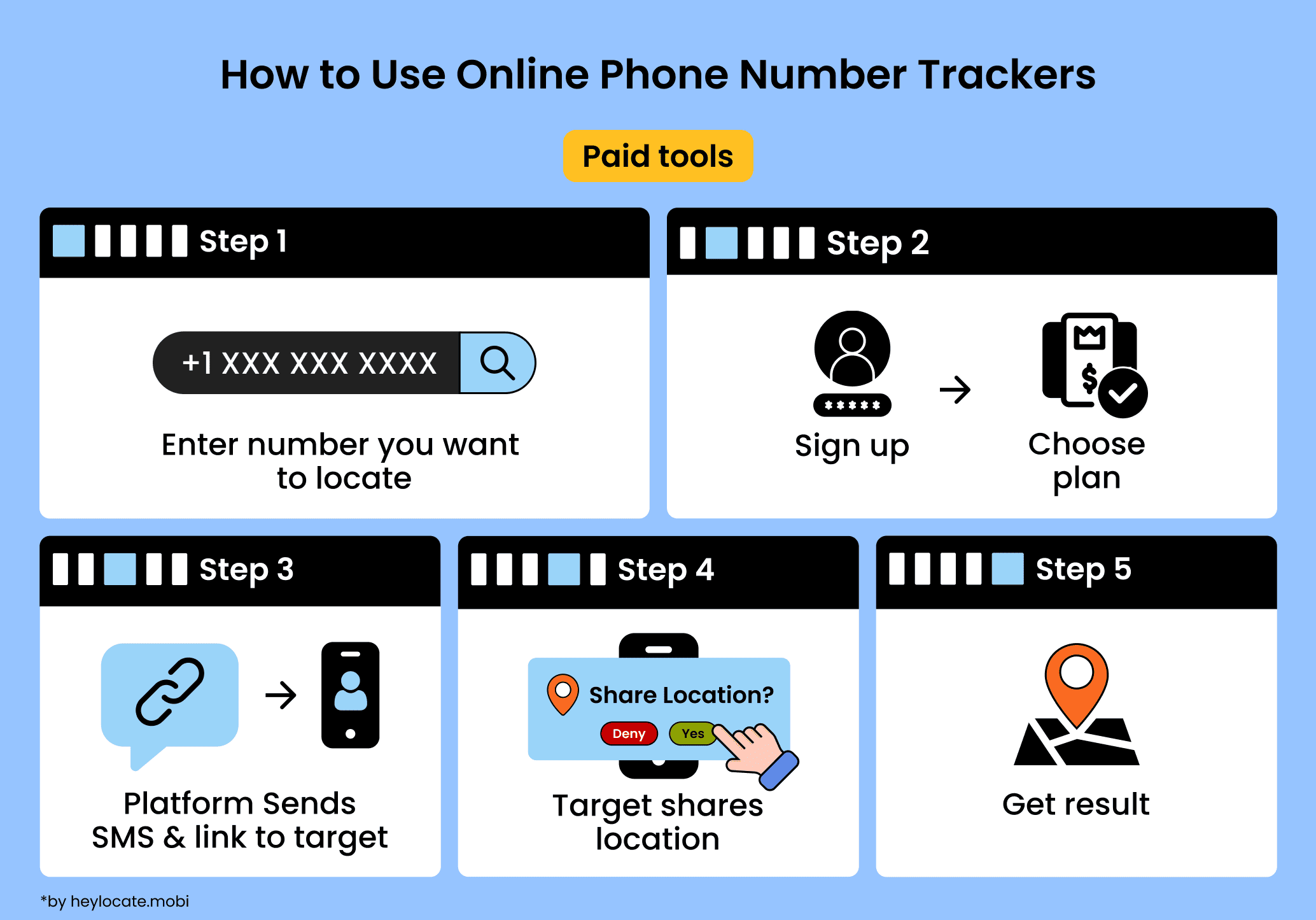 Enter the number, pay, send an SMS or link, and receive the result.