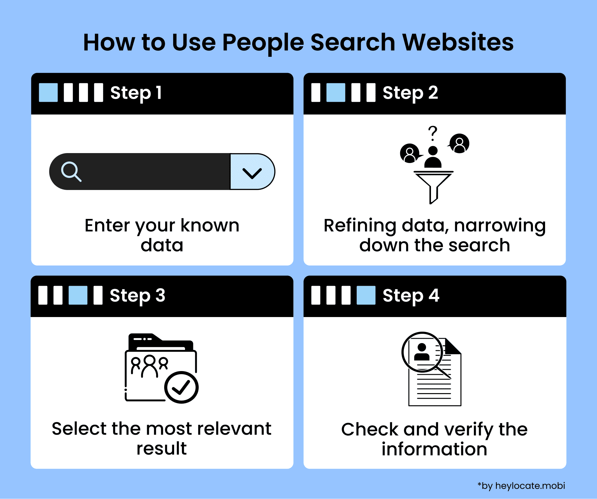 An infographic showing how to use people search websites by entering known data, refining the search, selecting the most relevant result, and check the information.