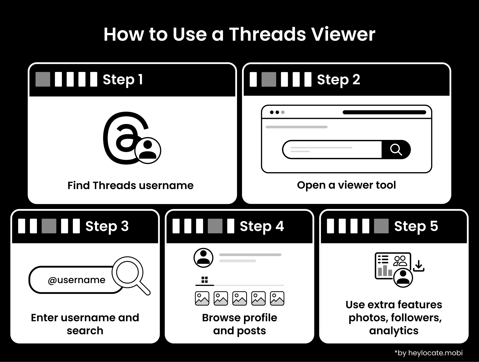 The graphic explains the basic process of finding a Threads username, opening a viewer tool, searching, browsing posts, and using extra features.