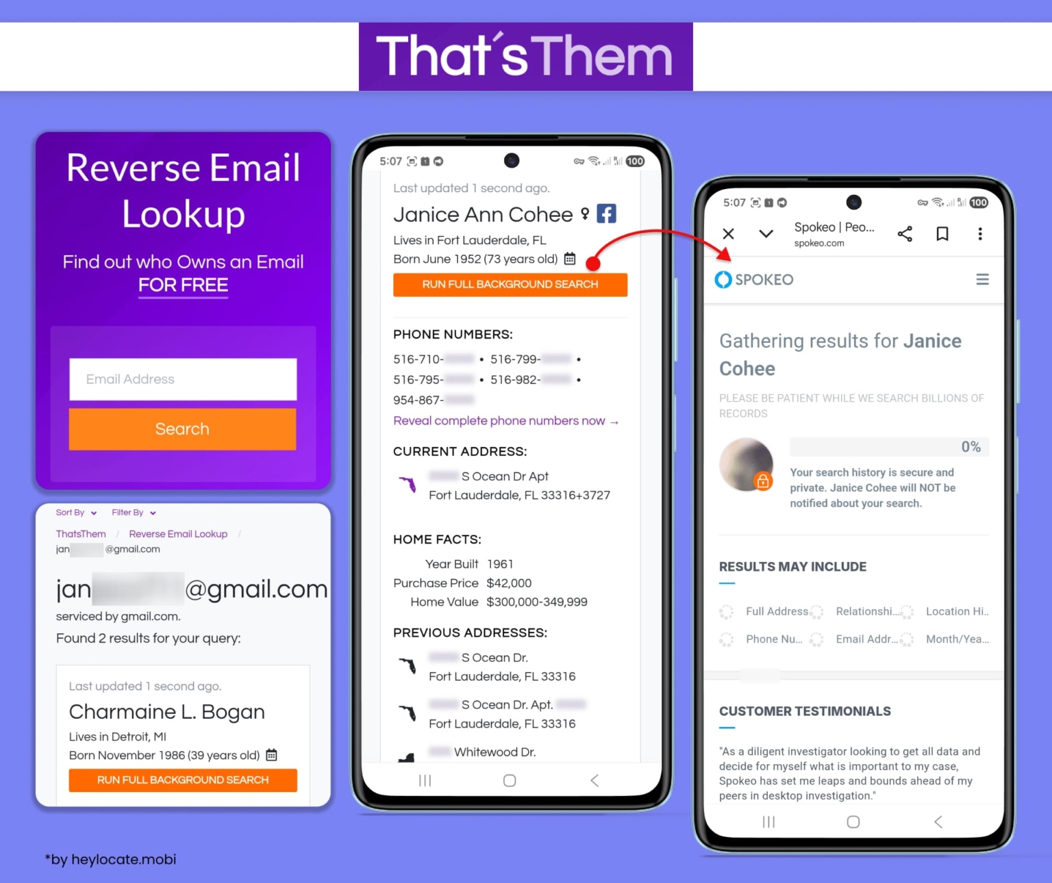 Best 5 Free Reverse Email Lookup Services That Actually Return Results
